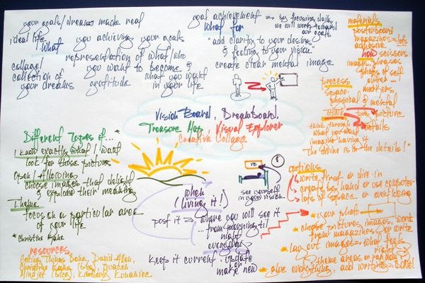 White board Vision