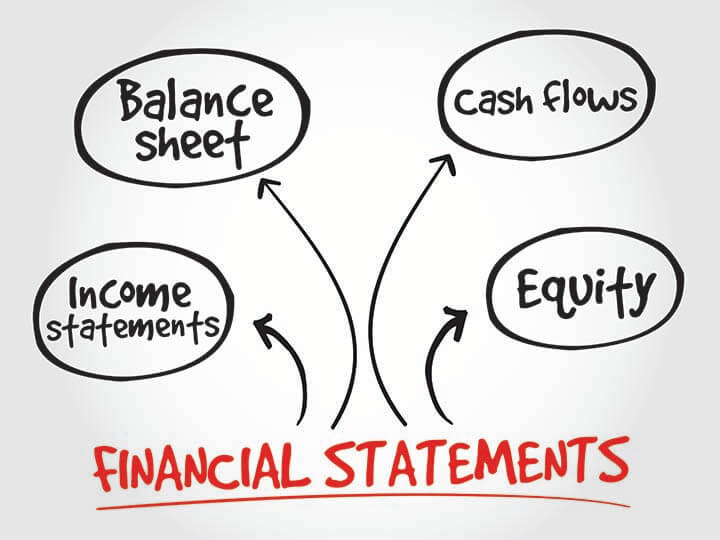 4 types of financial statements that every business needs | Legalzoom
