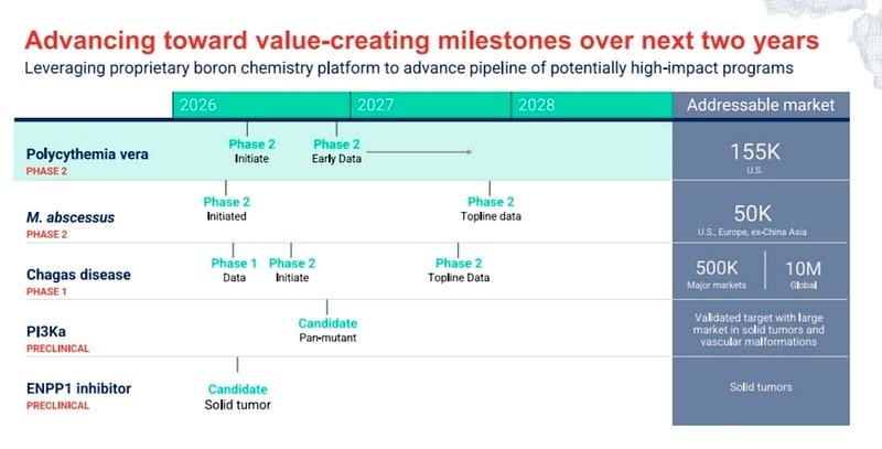 Biotech Pharma Investor | Substack