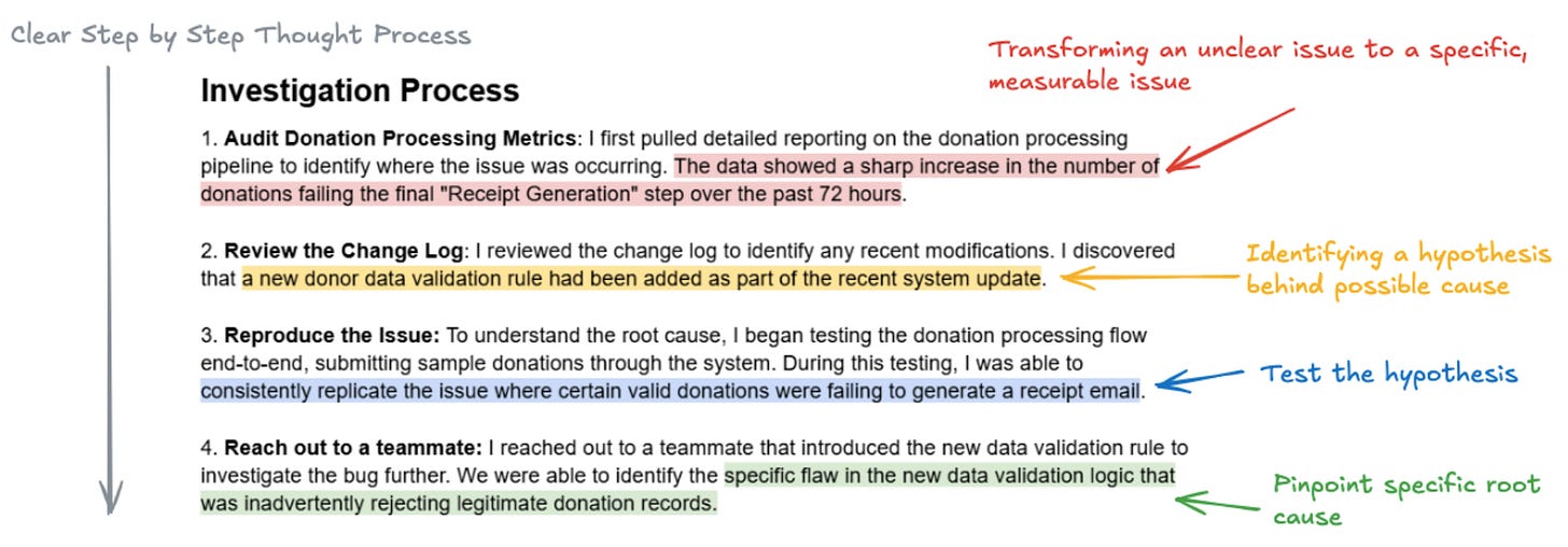 Investigation process section annotated