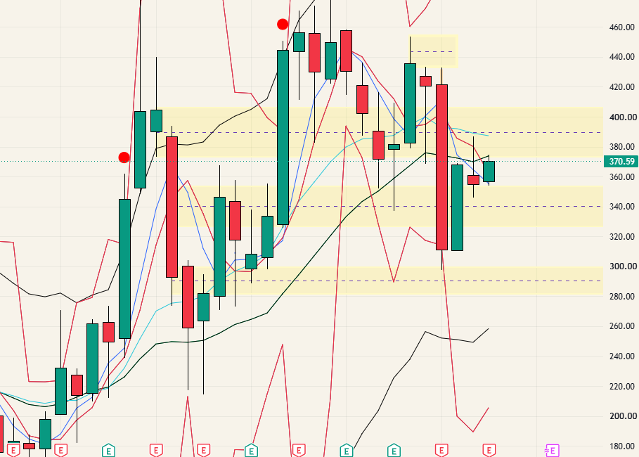$TSLA - 26.10.03