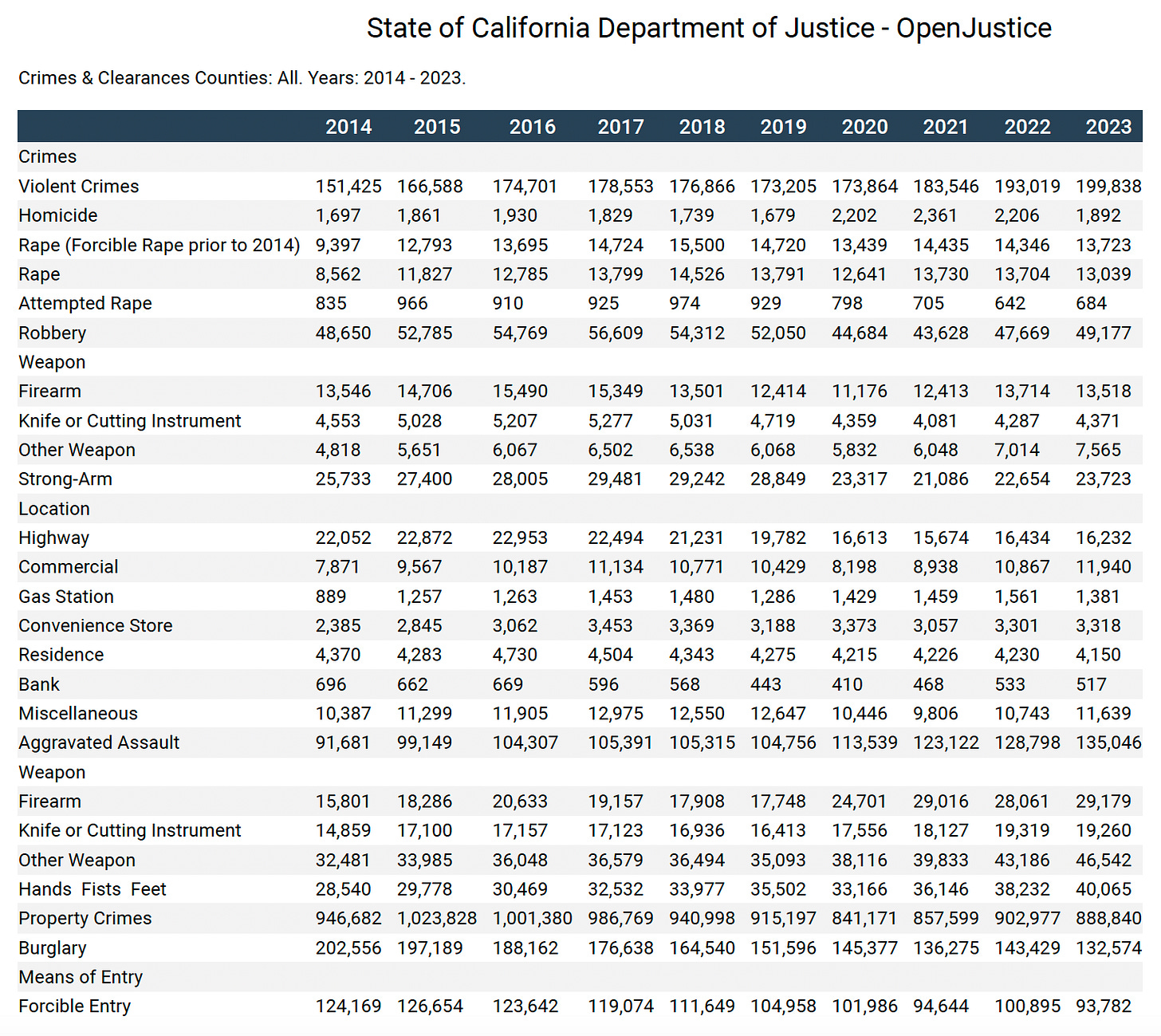 A table with numbers and a number of text

Description automatically generated