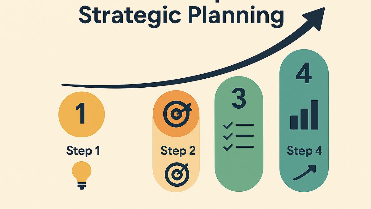 The 4 Steps of Strategic Planning: A Practical Guide for Long-Term Success