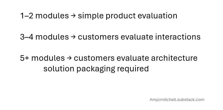 5-module rule for product managers 5-module rule for product managers