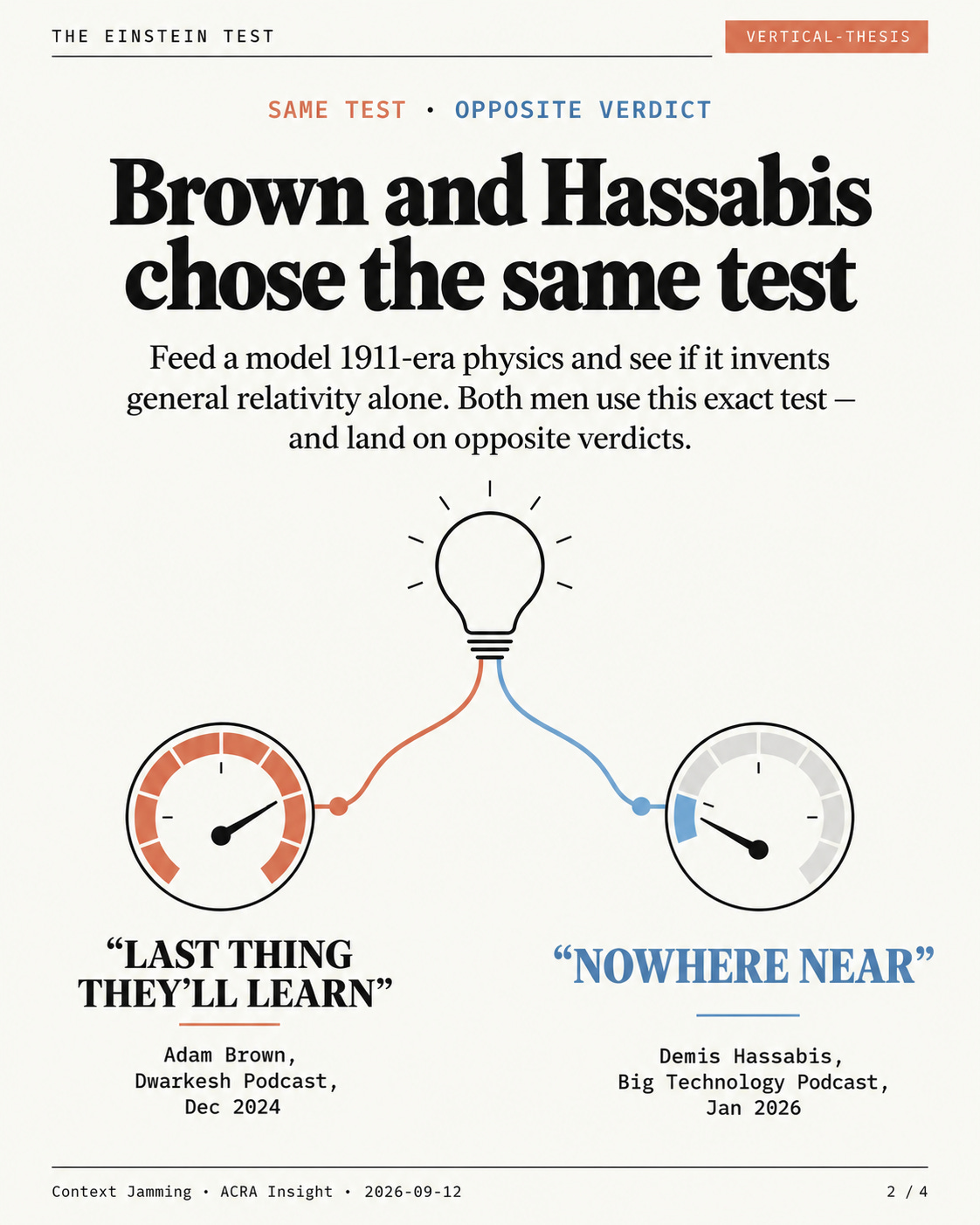 The Einstein Test