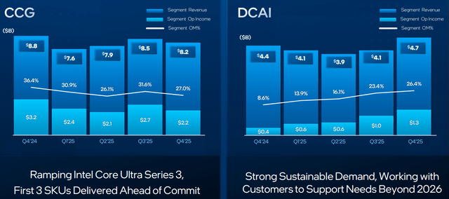 Compute Crunch Intel Capacity Crunch Is A Big Problem