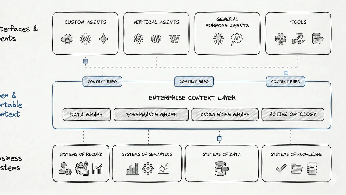 OpenAI's Frontier Proves Context Matters. But It Won't Solve It.