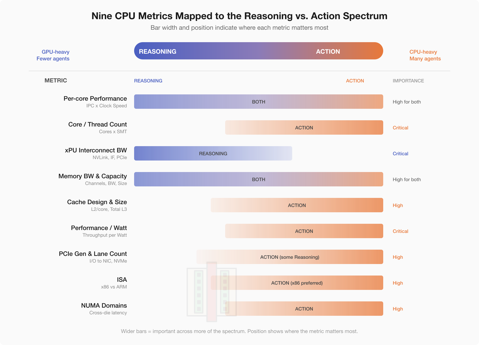 The CPU Bottleneck in Agentic AI and Why Server CPUs Matter More Than Ever