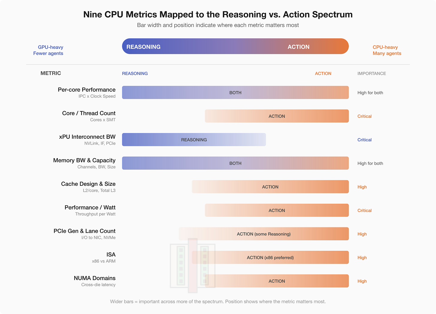The CPU Bottleneck in Agentic AI and Why Server CPUs Matter More Than Ever
