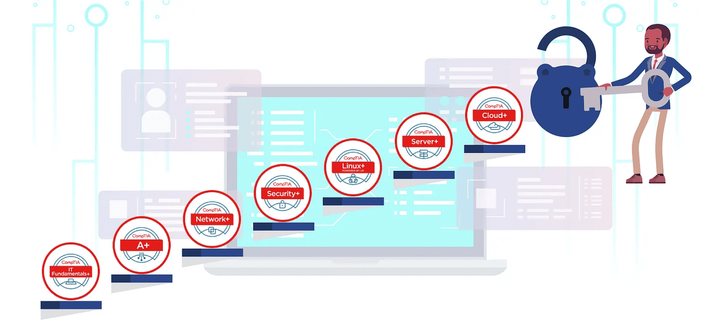 comptia.jpg comptia.jpg