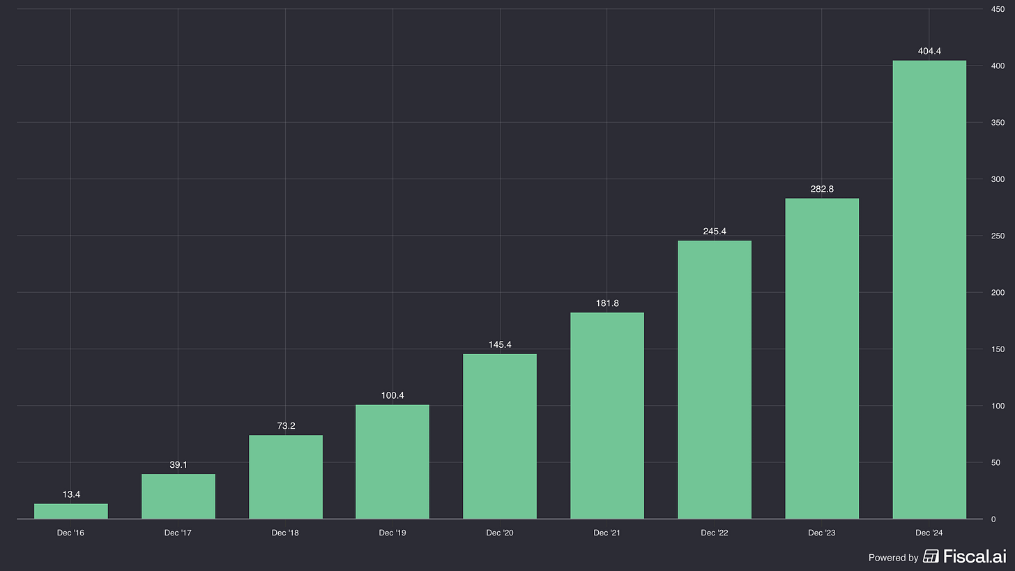 A graph with green bars
AI-generated content may be incorrect. A graph with green bars
AI-generated content may be incorrect.