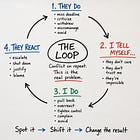 The Cycle of Collusion