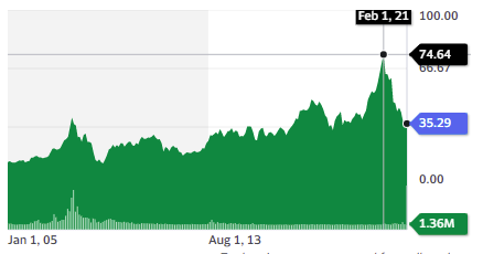 A twice out of favor opportunity A twice out of favor opportunity