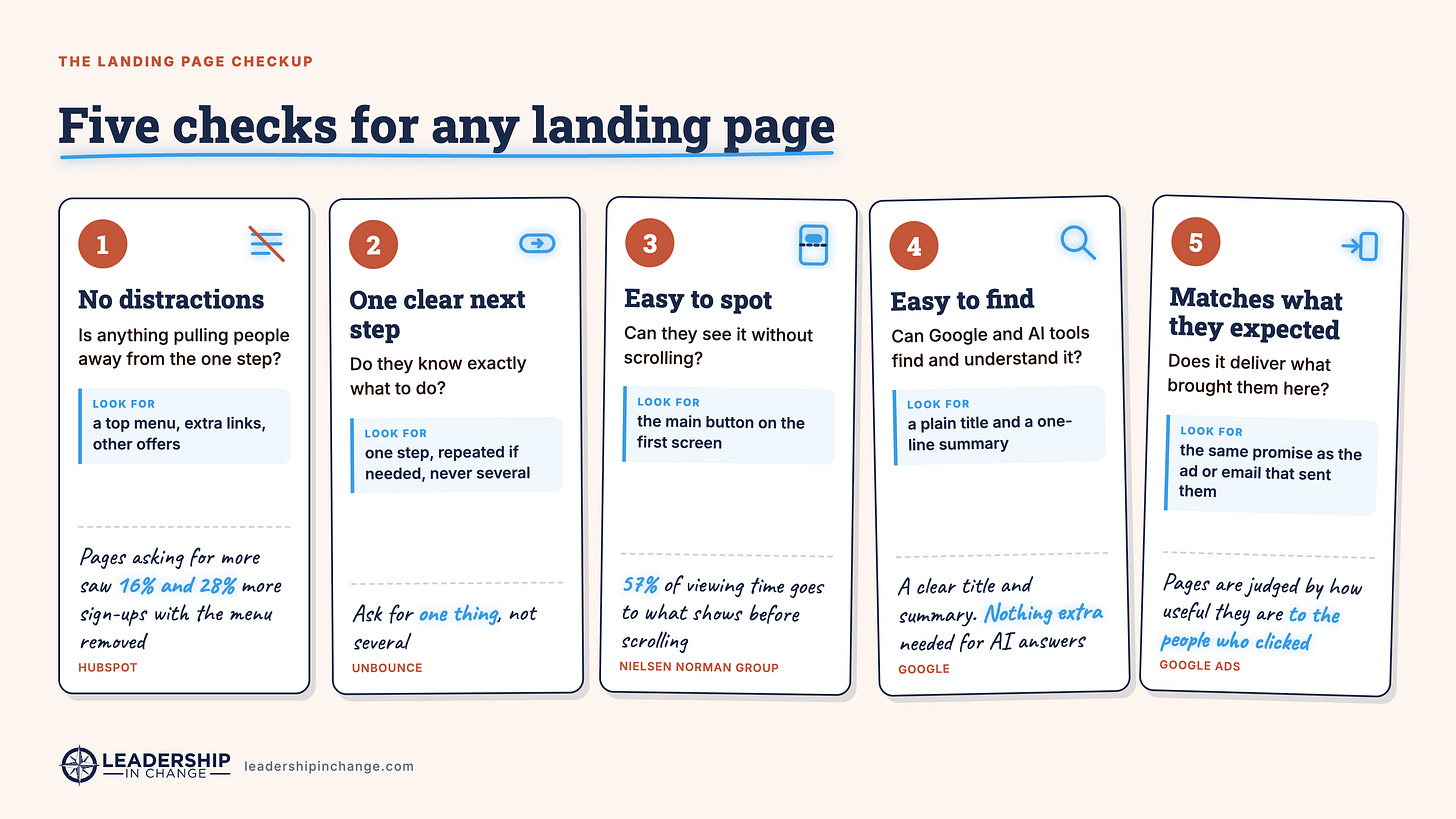 Five landing page checks: no distractions, one clear next step, easy to spot, easy to find, matches what they expected | Leadership in Change by Joel Salinas