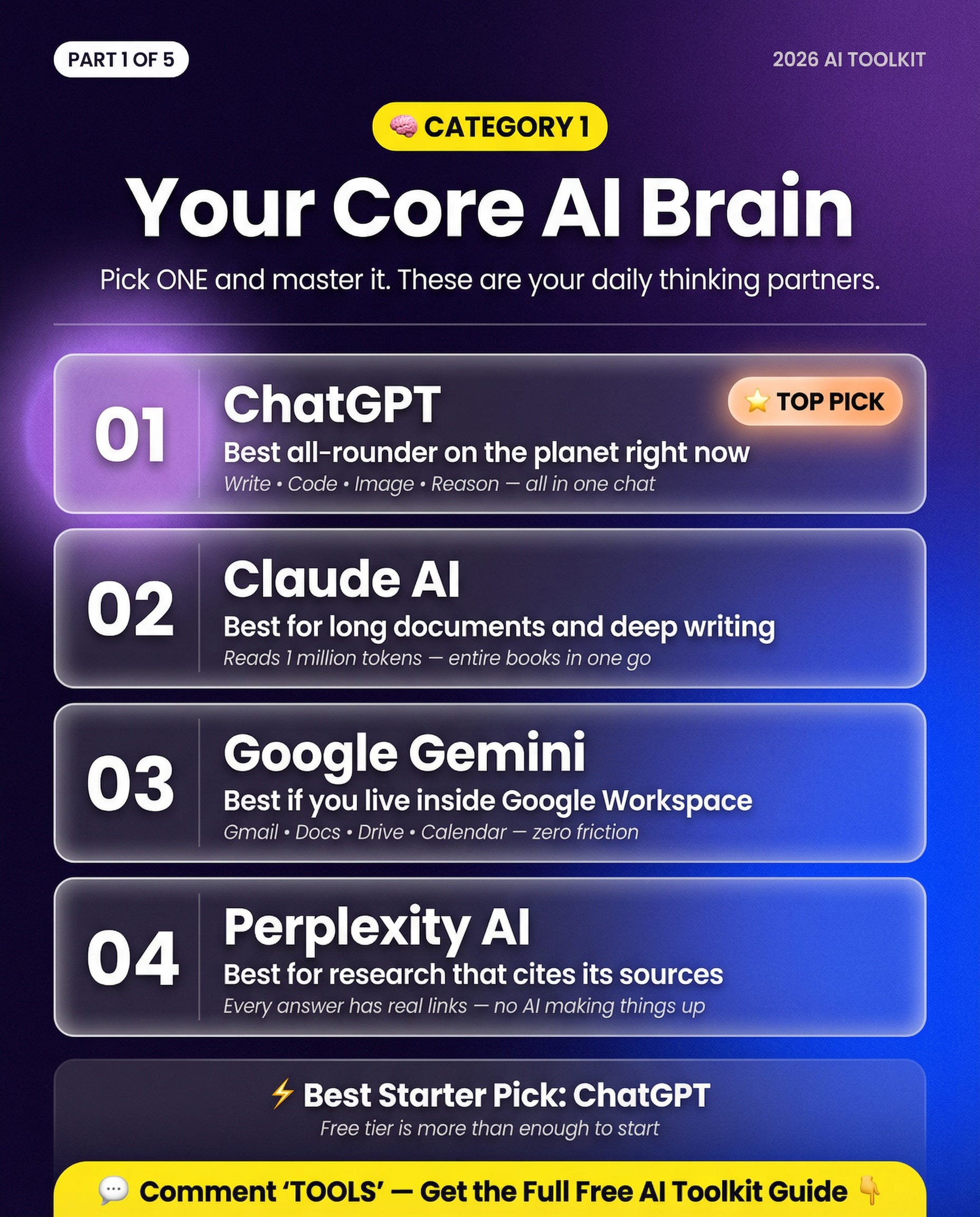 15 AI Tools Everyone Will Be Using in 2026