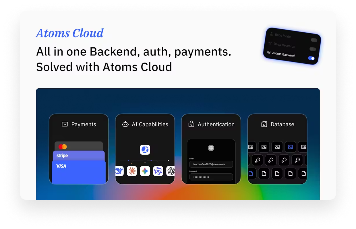 Atoms Cloud all-in-one backend showing integrated modules for Stripe and Visa payments, multi-model AI capabilities, email and password authentication, and database management with Race Mode and Deep Research toggles. Atoms Cloud all-in-one backend showing integrated modules for Stripe and Visa payments, multi-model AI capabilities, email and password authentication, and database management with Race Mode and Deep Research toggles.