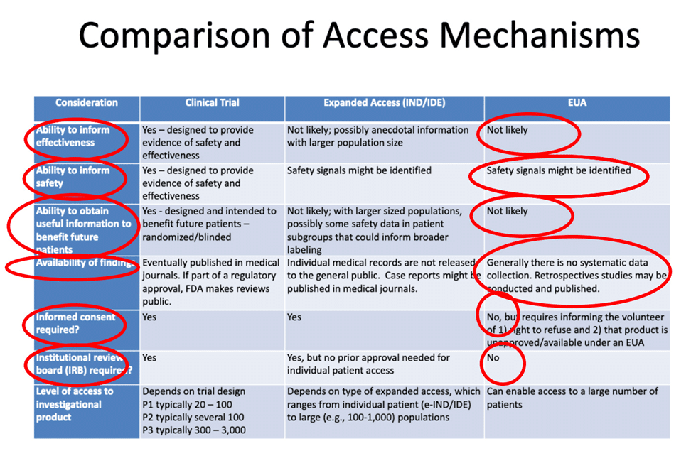 Expose News: Comparison of access mechanisms shows EUA's role in mRNA products—spotlight on safety, effectiveness, and informed consent rules. Curious yet? Expose News: Comparison of access mechanisms shows EUA's role in mRNA products—spotlight on safety, effectiveness, and informed consent rules. Curious yet?