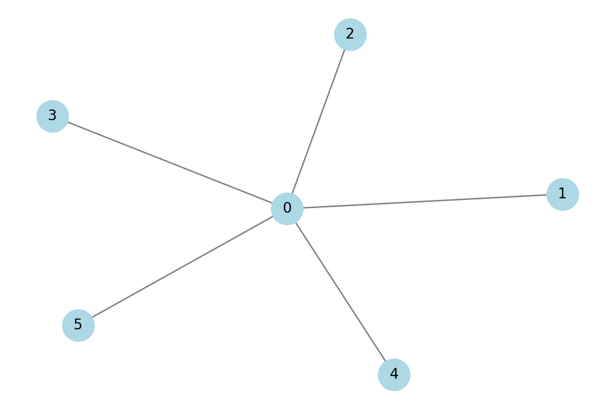 15 | La magia de las redes y la evolución de Bitcoin