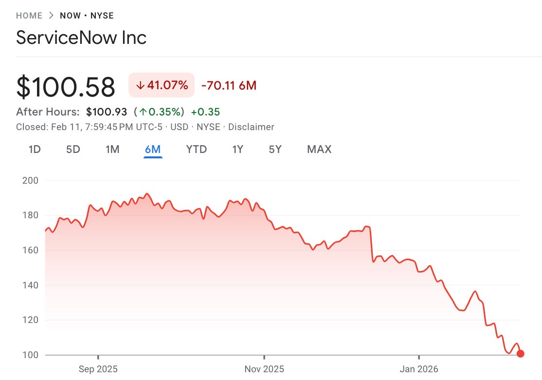 A graph of stock prices

AI-generated content may be incorrect.
