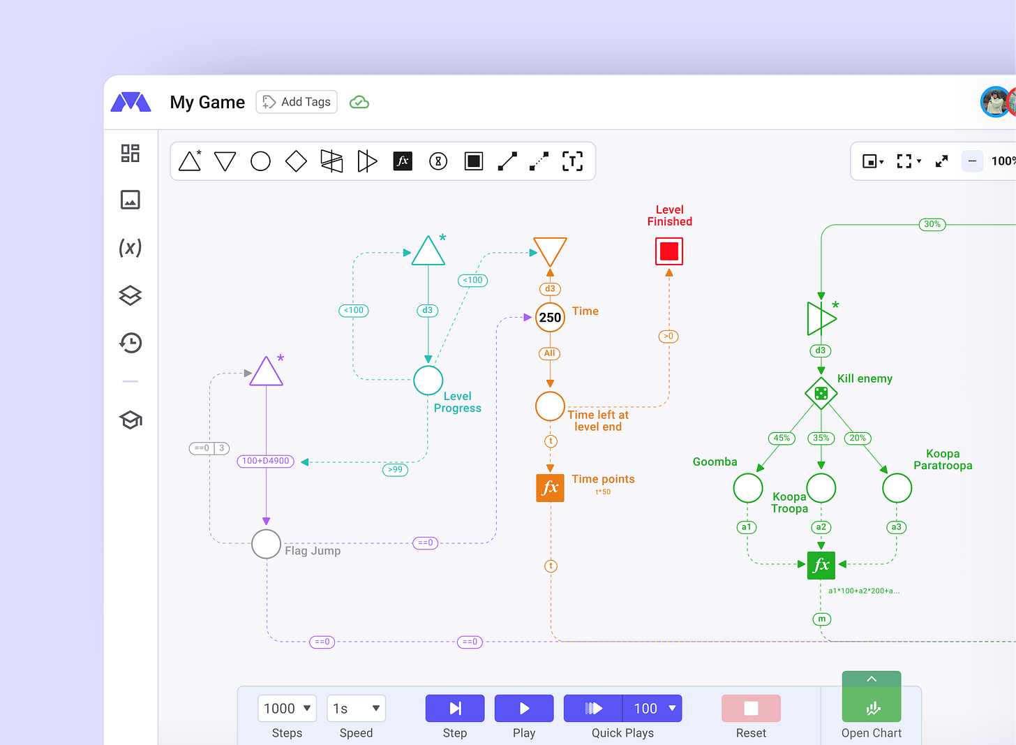 Game Economy Designers • Machinations.io