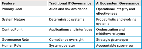 A black screen with blue lines

AI-generated content may be incorrect.