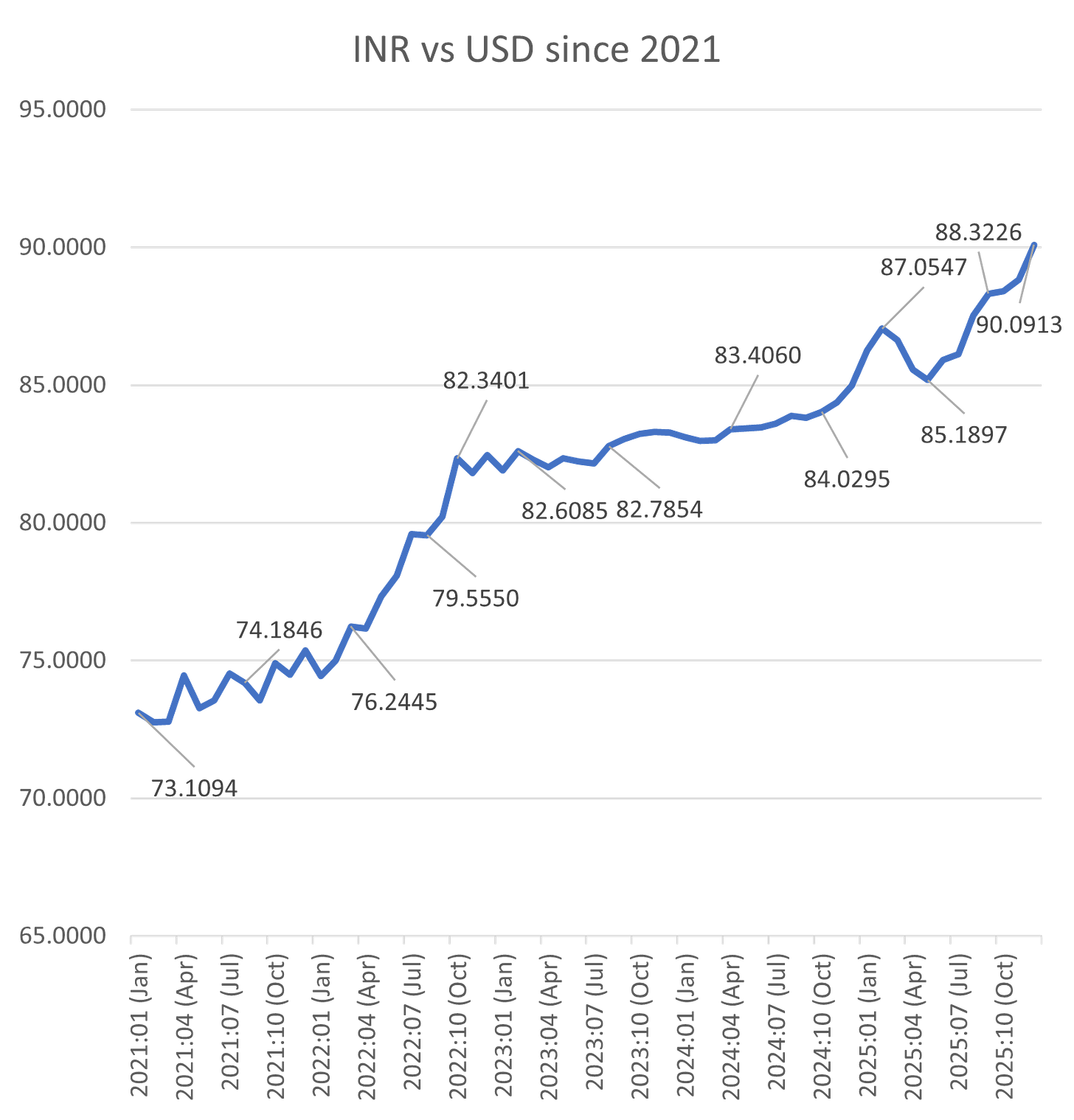 why-india-s-rupee-depreciation-may-not-be-a-crisis