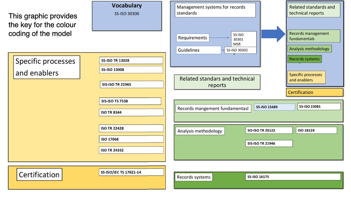 Record Control Iso Animation A Deep Dive into ISO Standards for Archives and Records Management ...