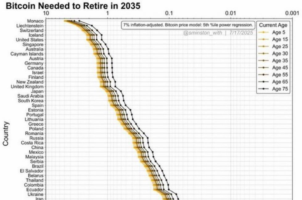 The Siren Song of "3 Bitcoin to Retire": Why You're Missing the Point.