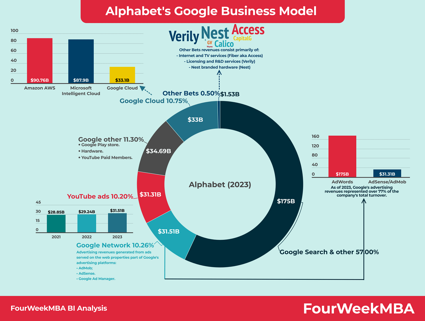 how-does-google-make-money