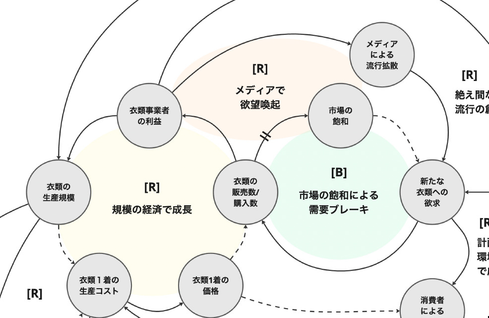 社会性」と「経済性」を両立するビジネスを生み出す、「システミック