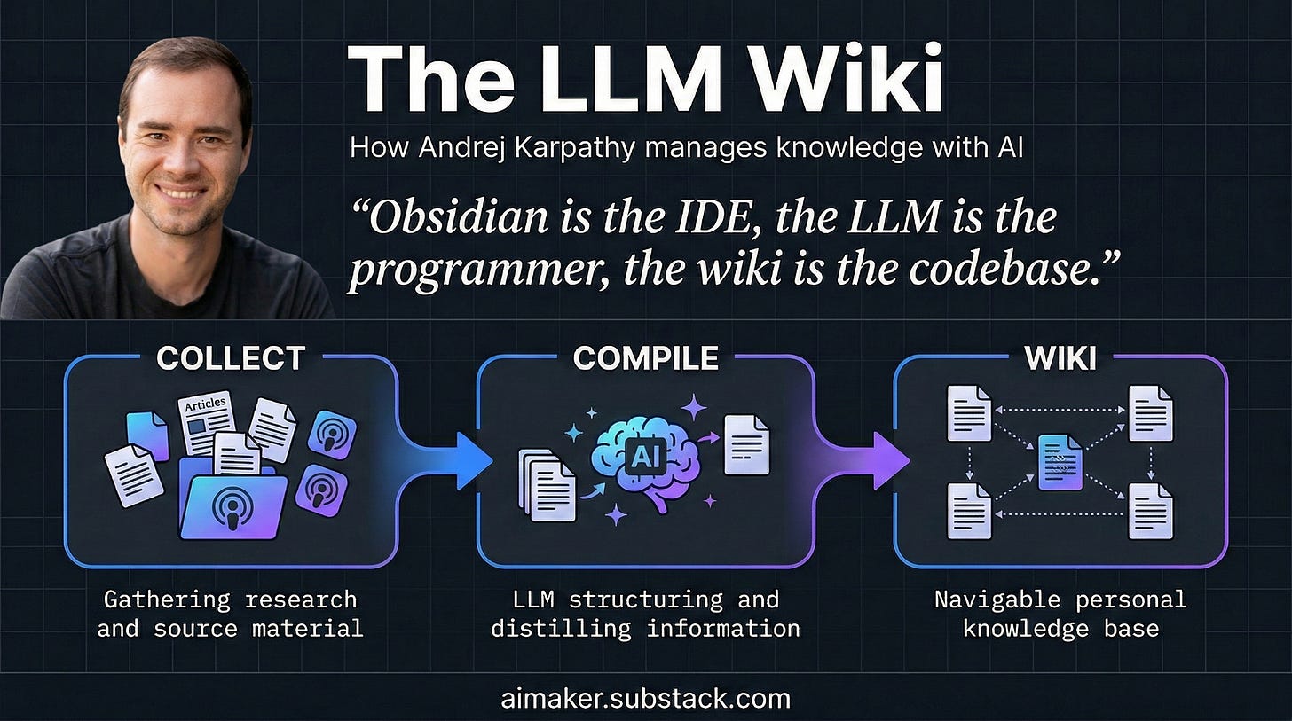 LLM Wiki three-layer architecture showing sources, Obsidian wiki pages, and Claude Code schema