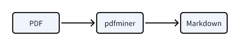 PDF Workflow PDF Workflow