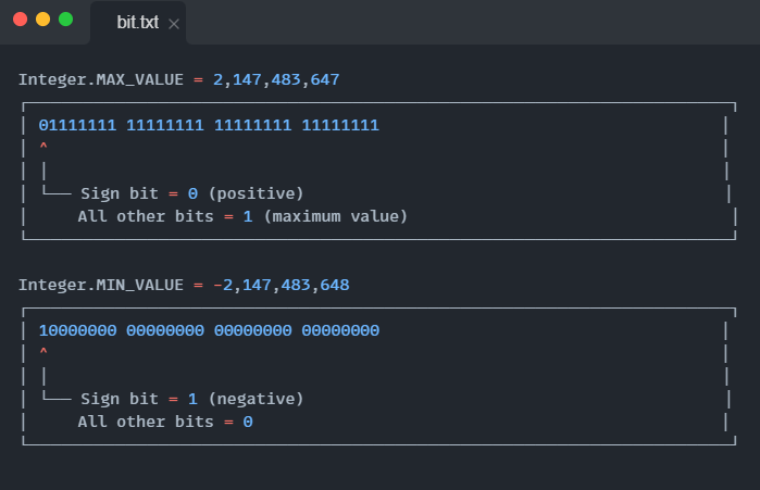 Mastering Bit Manipulation: From Binary Basics to Advanced Patterns