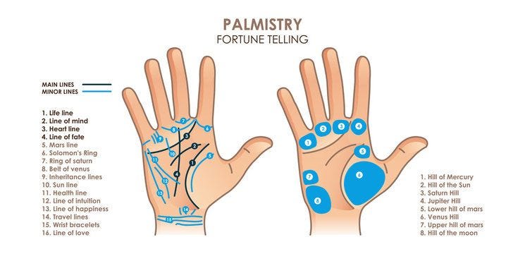 Palmistry. Hand with main and secondary lines and symbols. Mystical hand reading