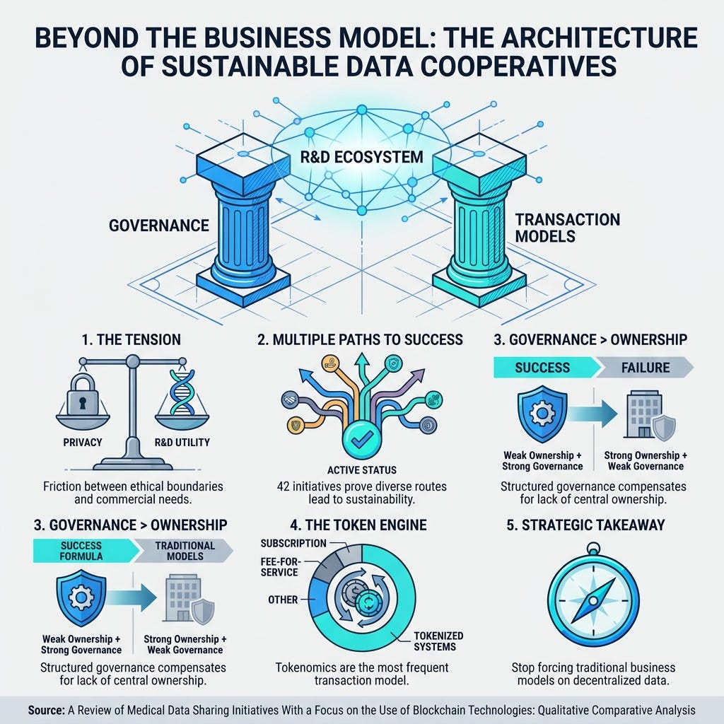 Is your R&D pipeline blinding you?