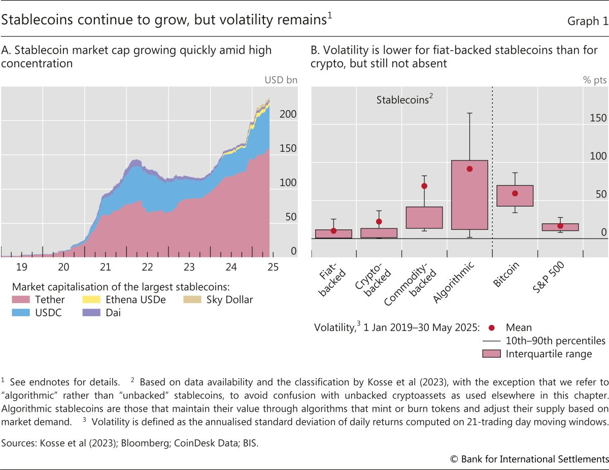 Stablecoins continue to grow, but volatility remains