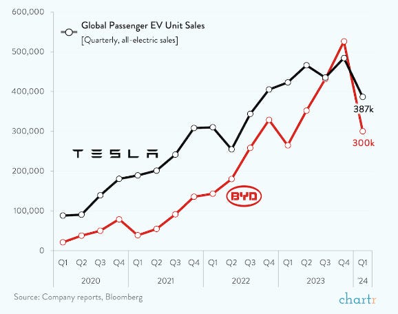 A graph of a company

Description automatically generated with medium confidence