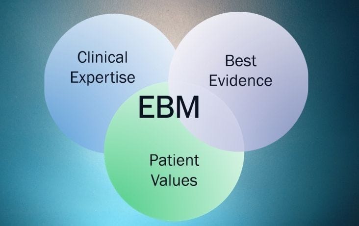 Importance of Evidence-Based Medicine on Research and Practice - Cognibrain® Importance of Evidence-Based Medicine on Research and Practice - Cognibrain®