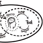 Second-Order Cybernetics