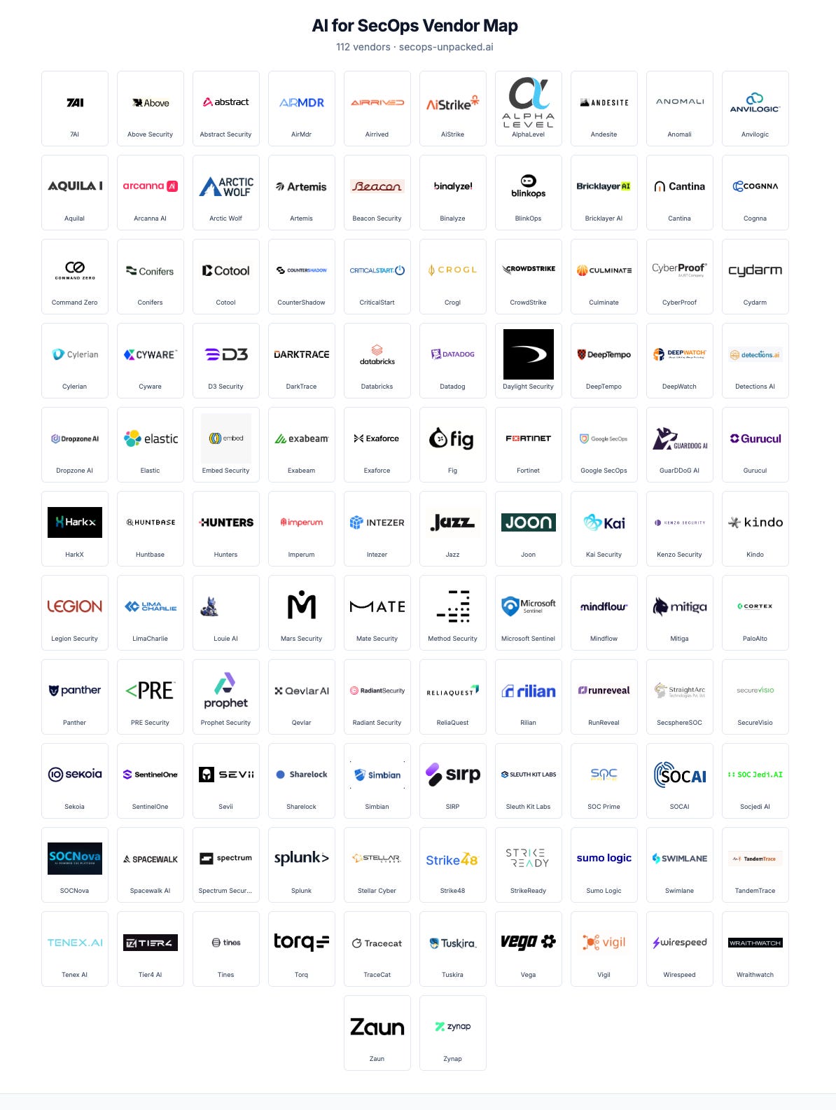 AI for SecOps Vendor Landscape.png