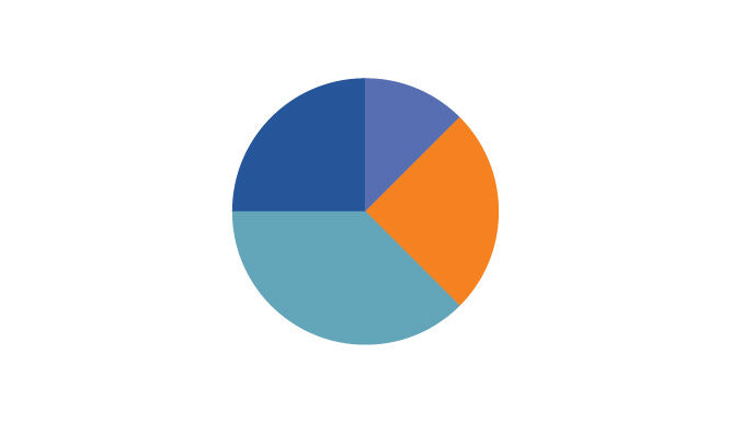 Understanding and using Pie Charts | Tableau