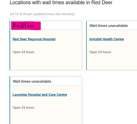 AHS ED Wait times (ESTIMATED) Central Zone, North Zone & Edmonton Zone