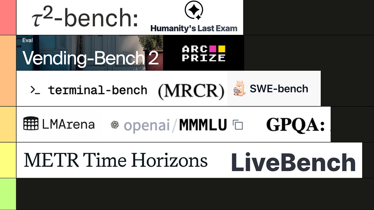 Understanding AI Benchmarks - by Shrivu Shankar