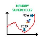 How AI Demand Is Driving a Multi-Year Memory Supercycle