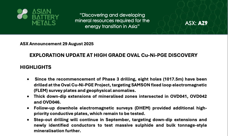 Asian Battery Metals ASX announcement on 29 August 2025 highlighting Phase 3 drilling results at the Oval Cu-Ni-PGE Project, with eight holes drilled, mineralised extensions intersected, and step-out drilling planned in September