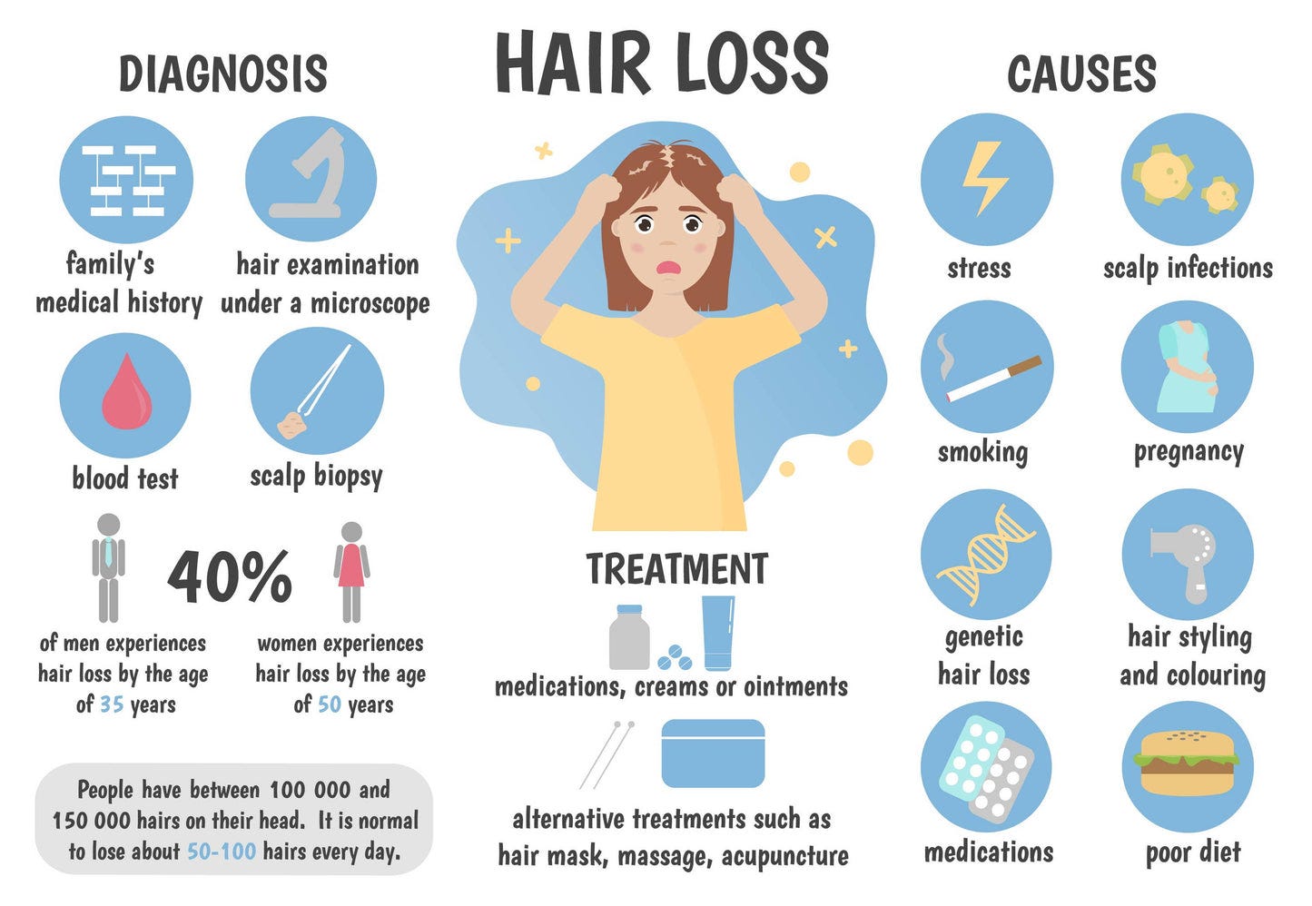 3 Root Causes of Hair Loss & How To Combat Them – DS Laboratories - UK