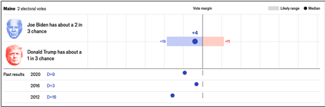 A graph with blue and red dots

Description automatically generated