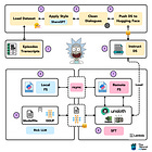 When Llama meets Rick Sanchez