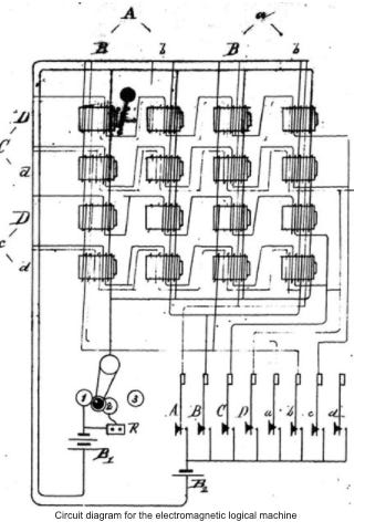 History of Information History of Information