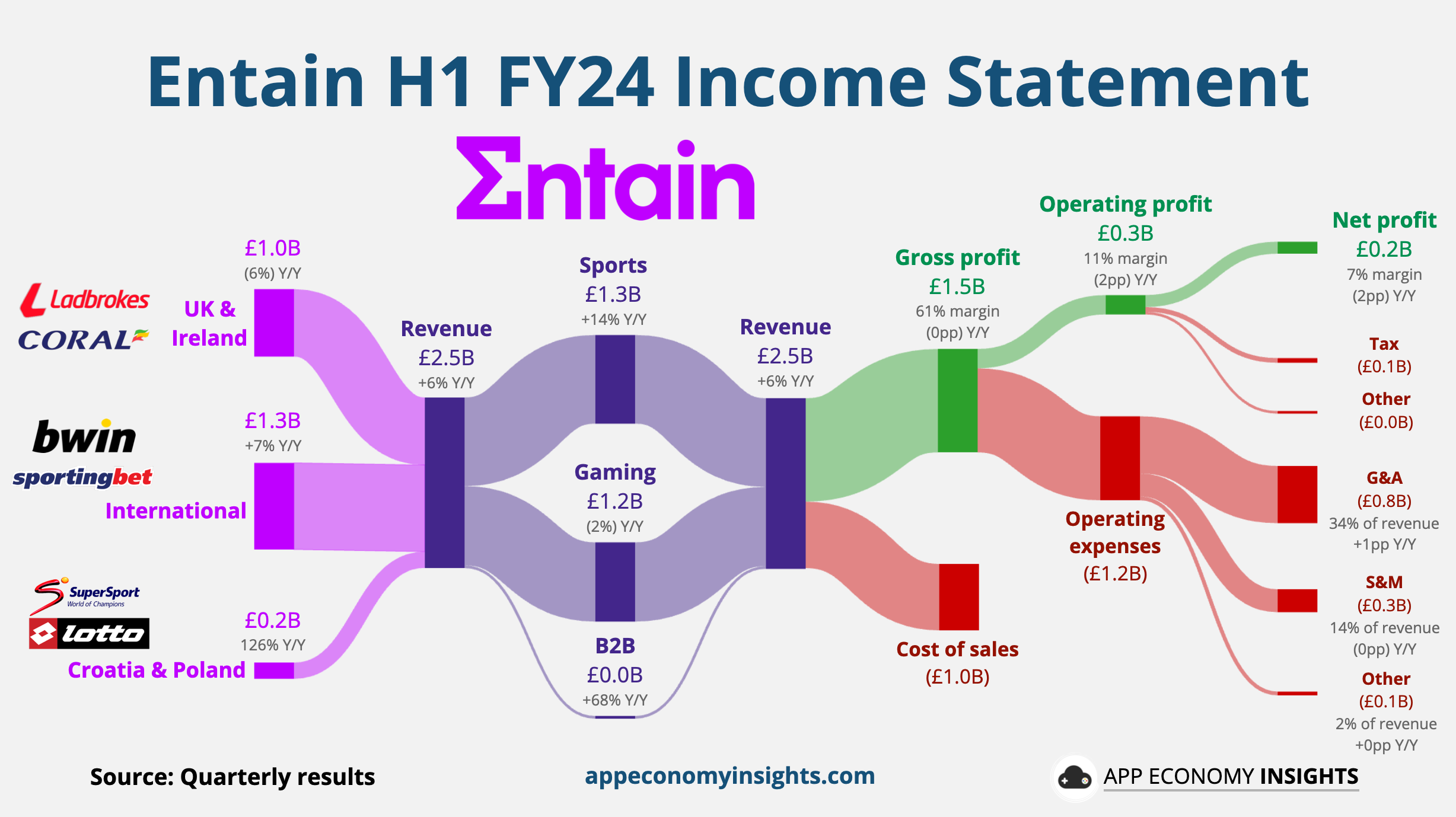 Betting Insights: Emerging Liabilities for Sportsbooks in 2026 World Cup